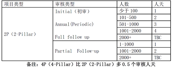 Sedex/SMETA認(rèn)證是什么？怎么申請(qǐng)？