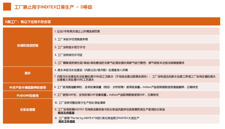 Green To Wear可持續(xù)發(fā)展準則的審核清單